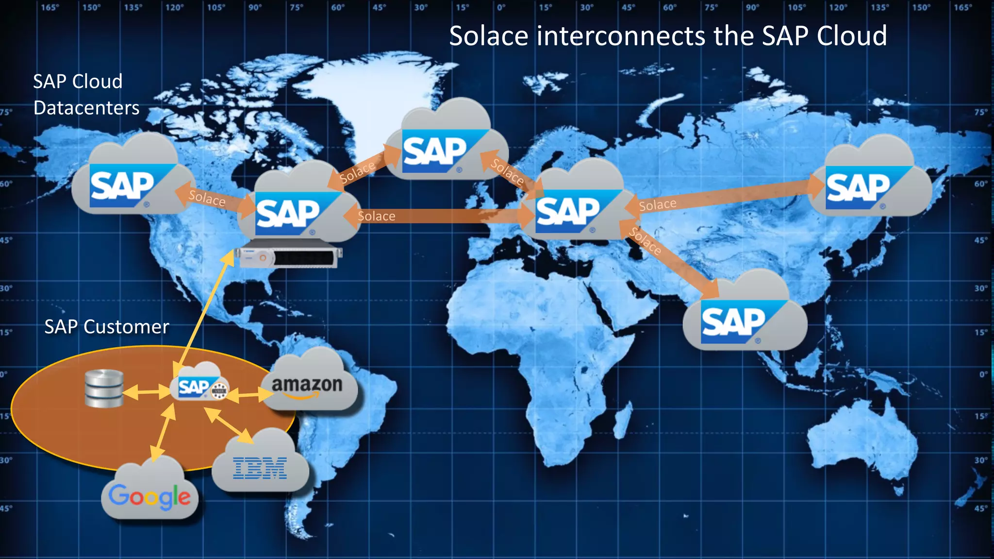 Solace
Solace
Solace
Solace
SolaceSolace
Solace interconnects the SAP Cloud
SAP Cloud
Datacenters
SAP Customer
 