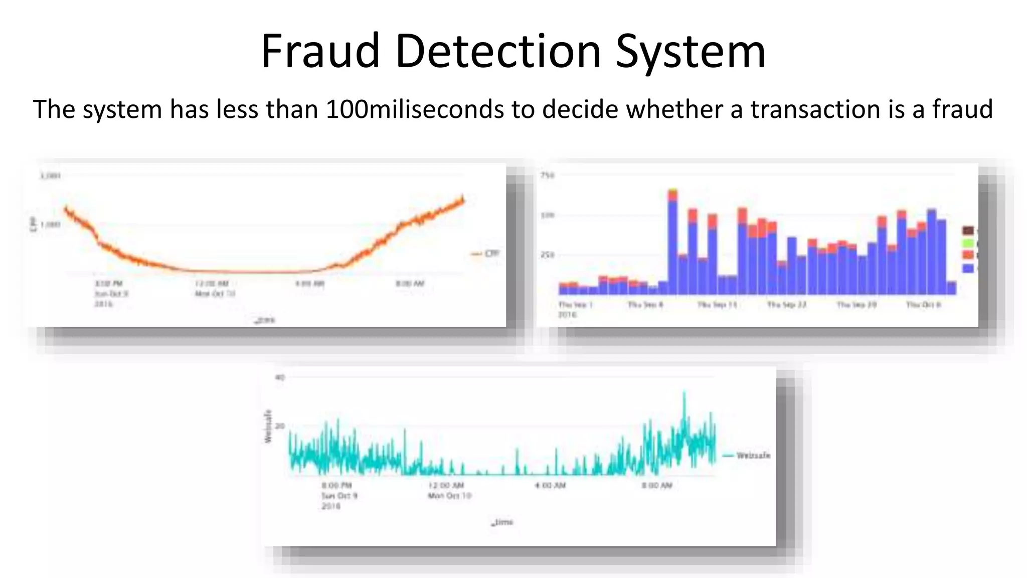 Fraud Detection System
The system has less than 100miliseconds to decide whether a transaction is a fraud
 