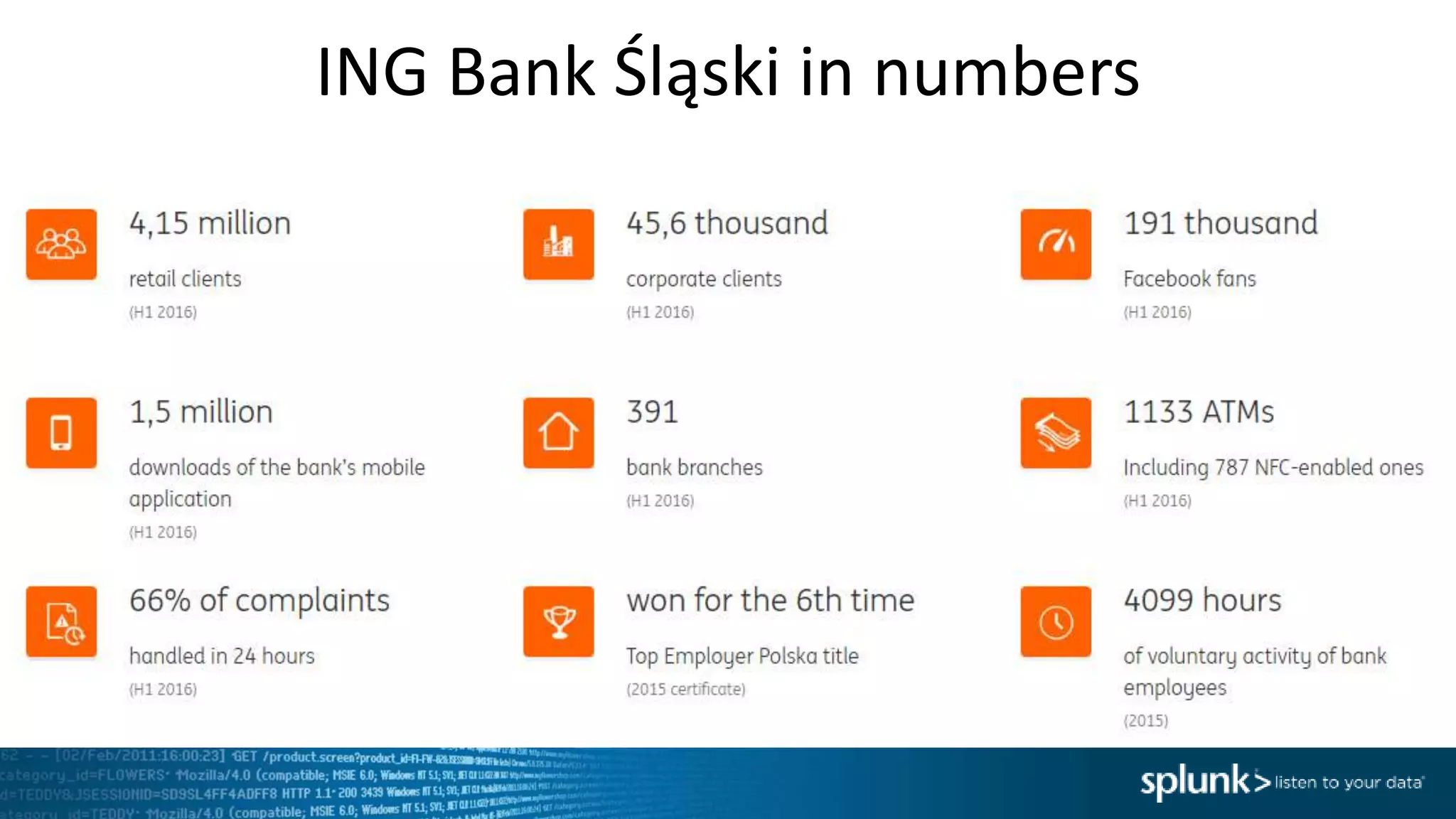 ING Bank Śląski in numbers
 