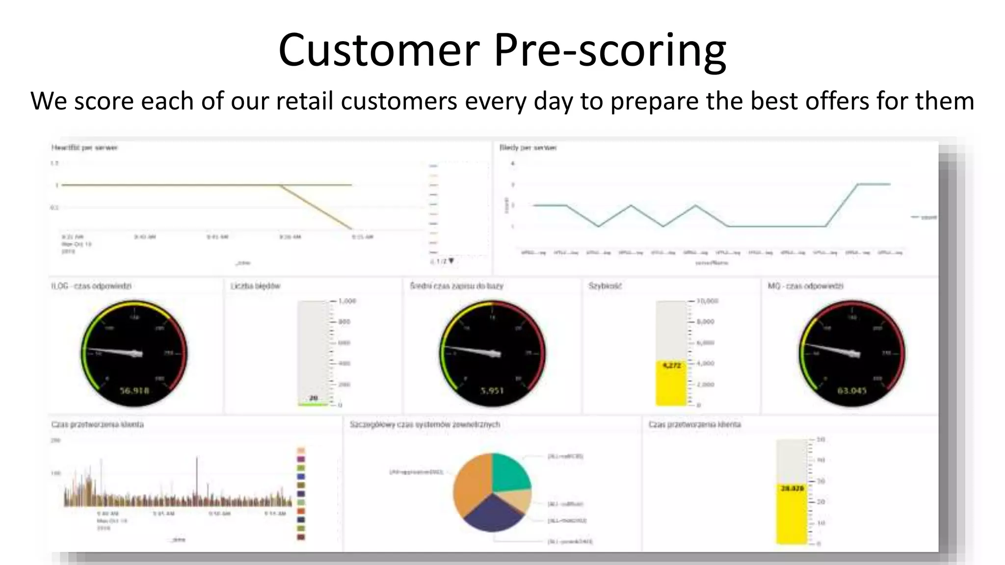 Customer Pre-scoring
We score each of our retail customers every day to prepare the best offers for them
 