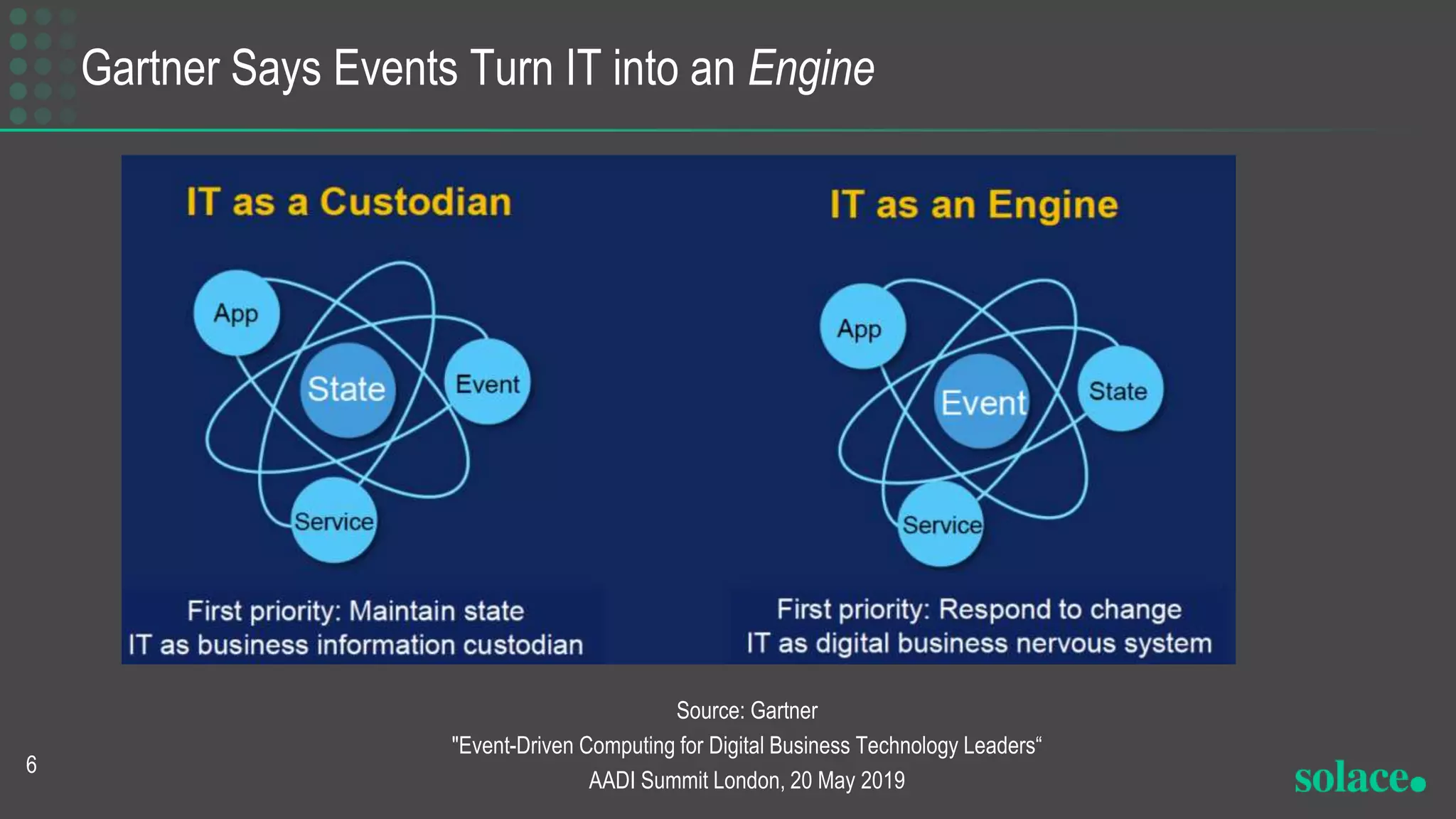 Gartner Says Events Turn IT into an Engine
Source: Gartner
"Event-Driven Computing for Digital Business Technology Leaders“
AADI Summit London, 20 May 2019
6
 