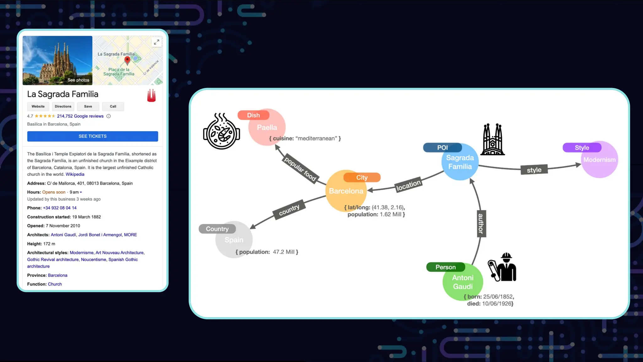 Knowledge Graphs & GraphRAG Essential Ingredients for Enterprise