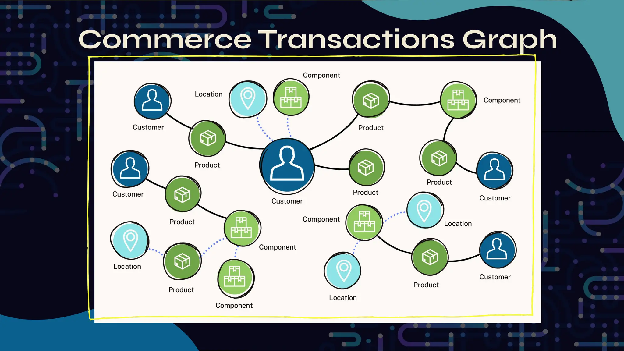 Knowledge Graphs & GraphRAG - Essential Ingredients for Enterprise ...