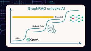 Knowledge Graphs & GraphRAG - Essential Ingredients for Enterprise ...