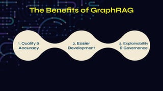 Knowledge Graphs & GraphRAG - Essential Ingredients for Enterprise ...