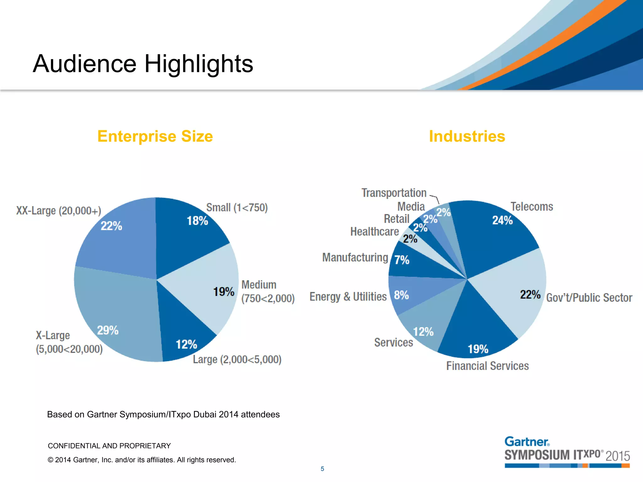 Gartner Dubai Symposium 2015 demographics PPT
