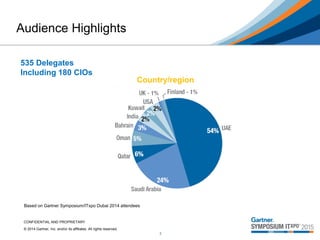 CONFIDENTIAL AND PROPRIETARY
© 2014 Gartner, Inc. and/or its affiliates. All rights reserved.
Audience Highlights
Based on Gartner Symposium/ITxpo Dubai 2014 attendees
2
Country/region
535 Delegates
Including 180 CIOs
 