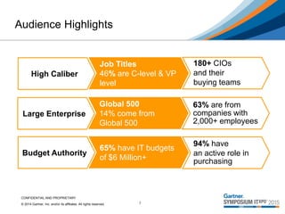 CONFIDENTIAL AND PROPRIETARY
© 2014 Gartner, Inc. and/or its affiliates. All rights reserved.
Audience Highlights
High Caliber
Job Titles
46% are C-level & VP
level
180+ CIOs
and their
buying teams
Large Enterprise
Budget Authority
Global 500
14% come from
Global 500
65% have IT budgets
of $6 Million+
63% are from
companies with
2,000+ employees
94% have
an active role in
purchasing
3
 