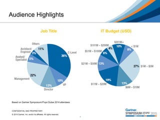 Gartner Dubai Symposium 2015 demographics PPT