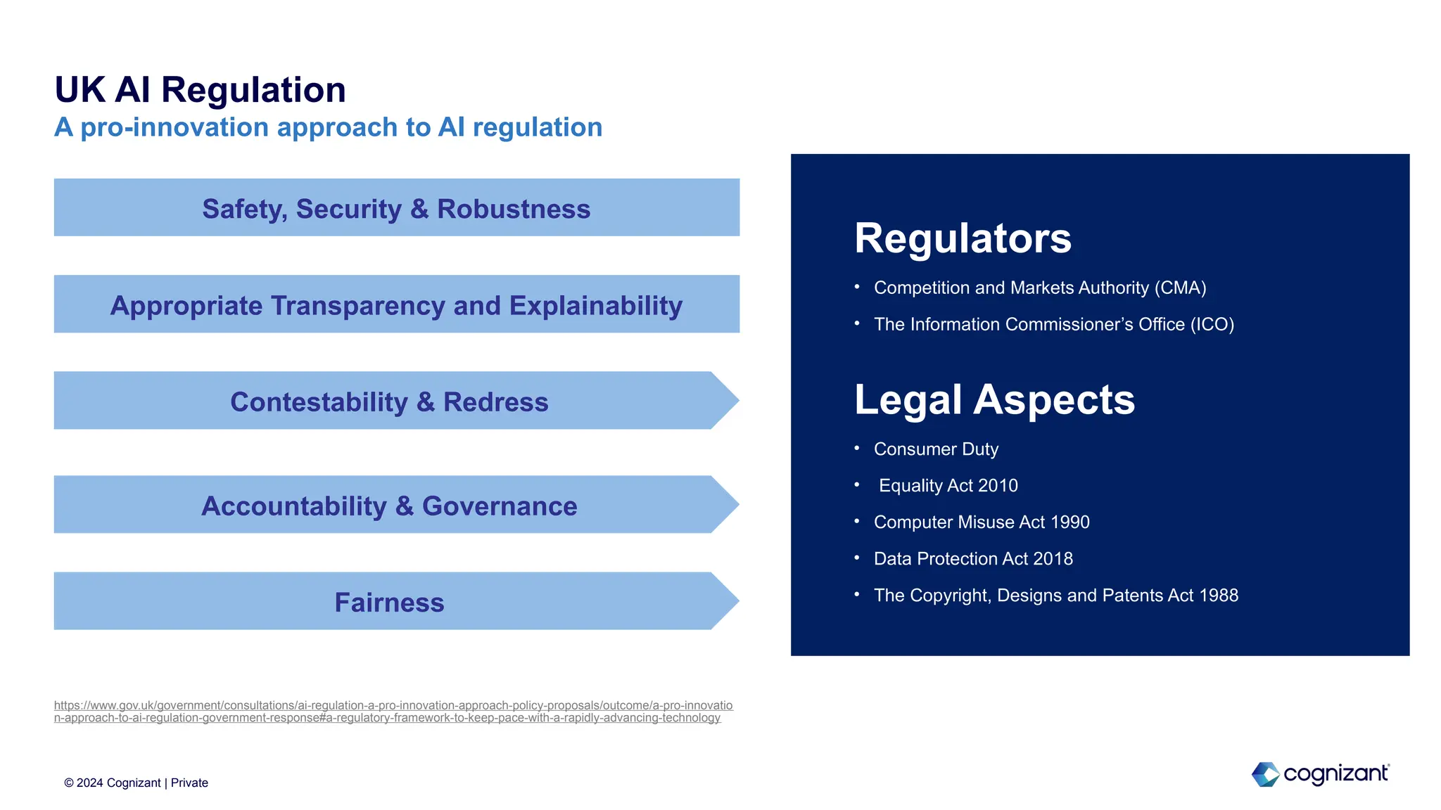 https://www.gov.uk/government/consultations/ai-regulation-a-pro-innovation-approach-policy-proposals/outcome/a-pro-innovatio
n-approach-to-ai-regulation-government-response#a-regulatory-framework-to-keep-pace-with-a-rapidly-advancing-technology
Safety, Security & Robustness
Appropriate Transparency and Explainability
Regulators
• Competition and Markets Authority (CMA)
• The Information Commissioner’s Office (ICO)
UK AI Regulation
A pro-innovation approach to AI regulation
Accountability & Governance
Contestability & Redress Legal Aspects
• Consumer Duty
• Equality Act 2010
• Computer Misuse Act 1990
• Data Protection Act 2018
• The Copyright, Designs and Patents Act 1988
Fairness
© 2024 Cognizant | Private
 