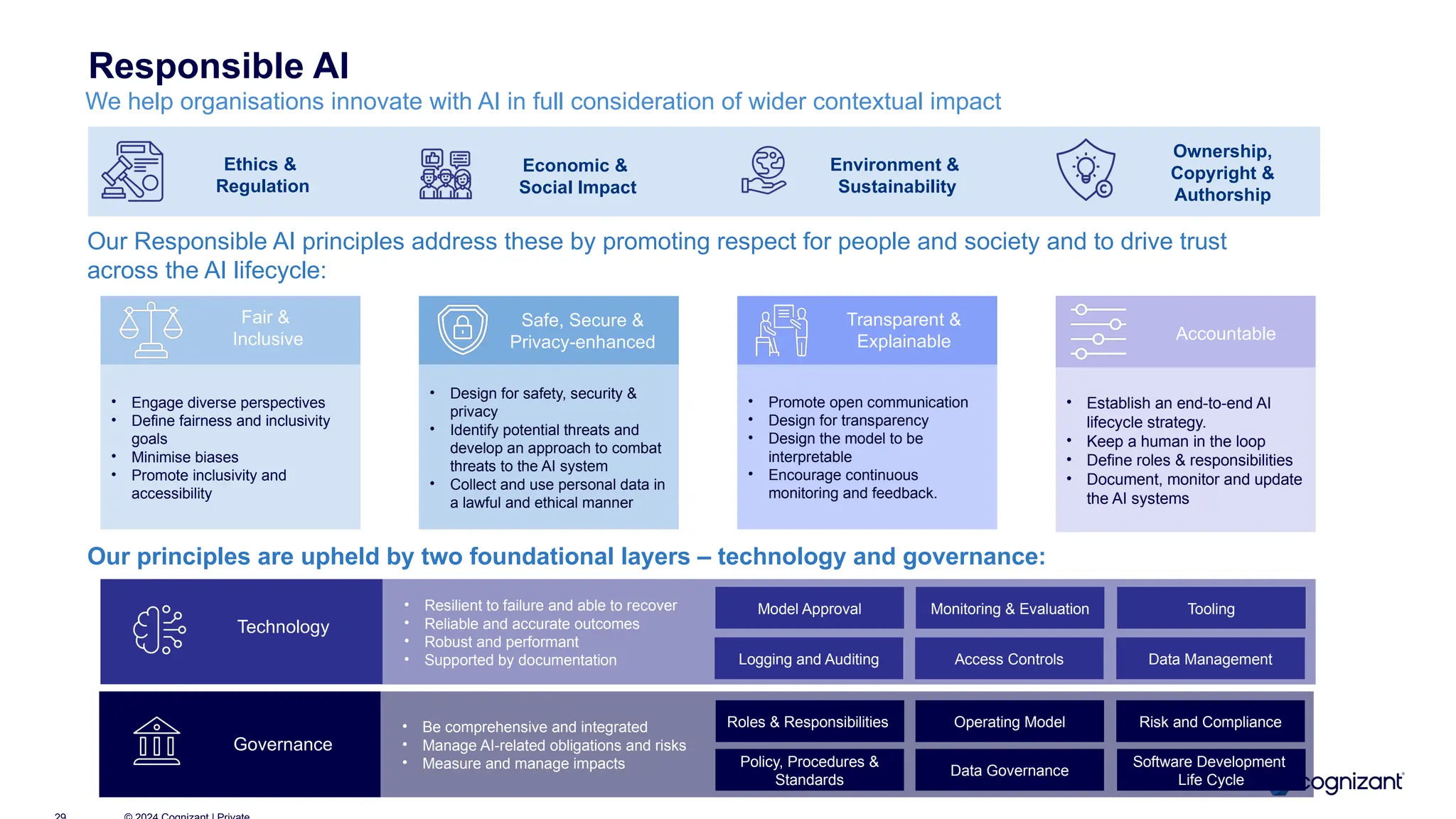 Responsible AI
Our Responsible AI principles address these by promoting respect for people and society and to drive trust
across the AI lifecycle:
Our principles are upheld by two foundational layers – technology and governance:
Fair &
Inclusive
• Engage diverse perspectives
• Define fairness and inclusivity
goals
• Minimise biases
• Promote inclusivity and
accessibility
Safe, Secure &
Privacy-enhanced
• Design for safety, security &
privacy
• Identify potential threats and
develop an approach to combat
threats to the AI system
• Collect and use personal data in
a lawful and ethical manner
Transparent &
Explainable
• Promote open communication
• Design for transparency
• Design the model to be
interpretable
• Encourage continuous
monitoring and feedback.
Accountable
• Establish an end-to-end AI
lifecycle strategy.
• Keep a human in the loop
• Define roles & responsibilities
• Document, monitor and update
the AI systems
Technology
• Resilient to failure and able to recover
• Reliable and accurate outcomes
• Robust and performant
• Supported by documentation
Governance
• Be comprehensive and integrated
• Manage AI-related obligations and risks
• Measure and manage impacts
Environment &
Sustainability
Economic &
Social Impact
Ownership,
Copyright &
Authorship
Ethics &
Regulation
We help organisations innovate with AI in full consideration of wider contextual impact
Roles & Responsibilities
Policy, Procedures &
Standards
Operating Model
Data Governance
Risk and Compliance
Software Development
Life Cycle
Model Approval Tooling
Monitoring & Evaluation
Data Management
Access Controls
Logging and Auditing
 