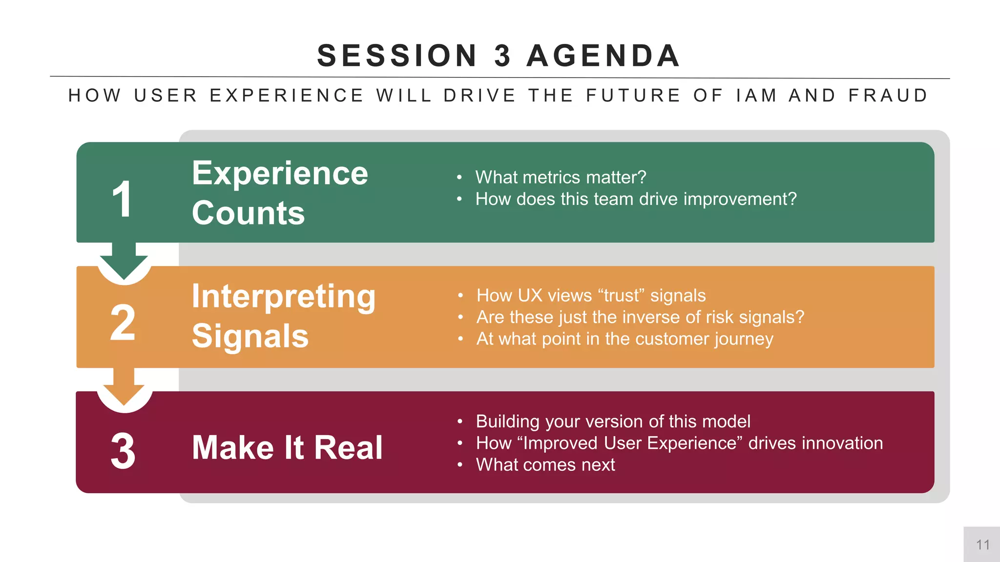 11
SESSION 3 AGENDA
H O W U S E R E X P E R I E N C E W I L L D R I V E T H E F U T U R E O F I A M A N D F R A U D
3
2
1
 