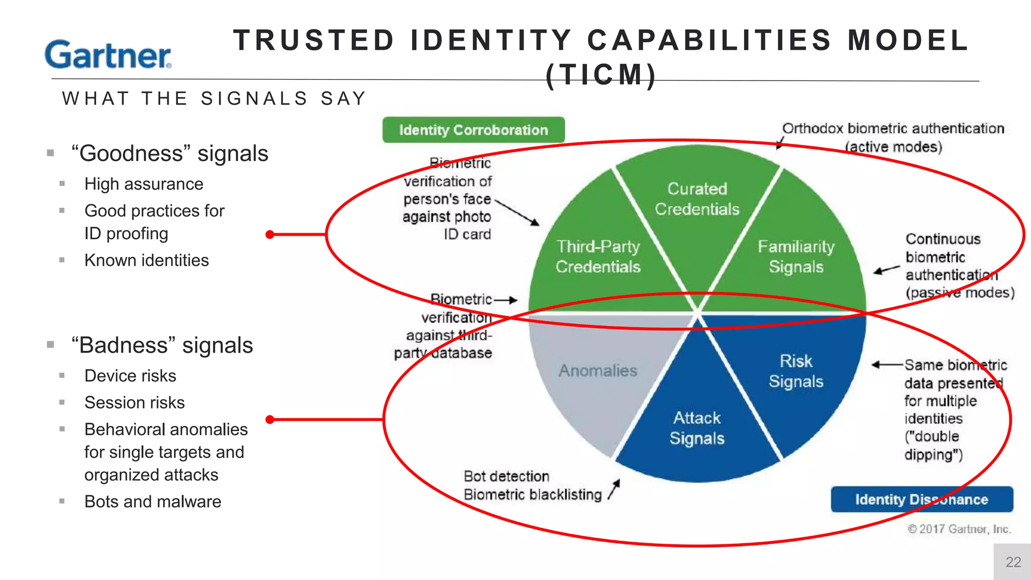22
TR U STED ID EN TITY C A PA B ILITIES MOD EL
( TIC M)
W H A T T H E S I G N A L S S A Y
 “Goodness” signals
 High assurance
 Good practices for
ID proofing
 Known identities
 “Badness” signals
 Device risks
 Session risks
 Behavioral anomalies
for single targets and
organized attacks
 Bots and malware
 