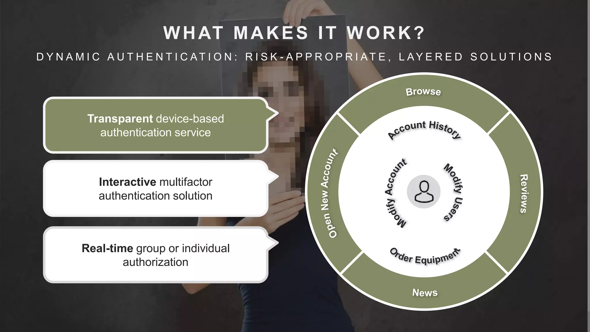 28
WHAT MAKES IT WORK?
D Y N A M I C A U T H E N T I C A T I O N : R I S K - A P P R O P R I A T E , L A Y E R E D S O L U T I O N S
Transparent device-based
authentication service
Interactive multifactor
authentication solution
Real-time group or individual
authorization
 