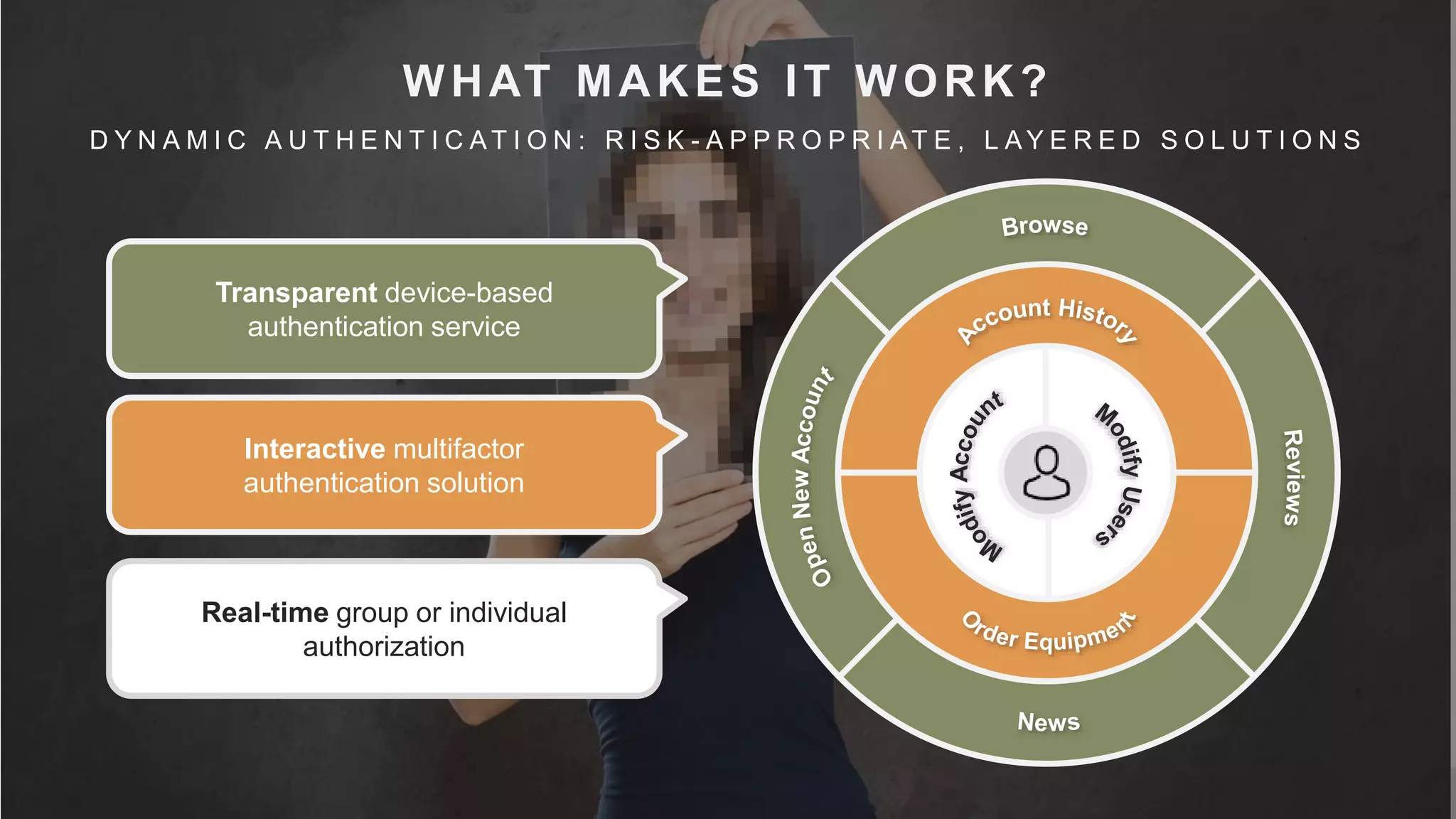 29
WHAT MAKES IT WORK?
D Y N A M I C A U T H E N T I C A T I O N : R I S K - A P P R O P R I A T E , L A Y E R E D S O L U T I O N S
Transparent device-based
authentication service
Interactive multifactor
authentication solution
Real-time group or individual
authorization
 