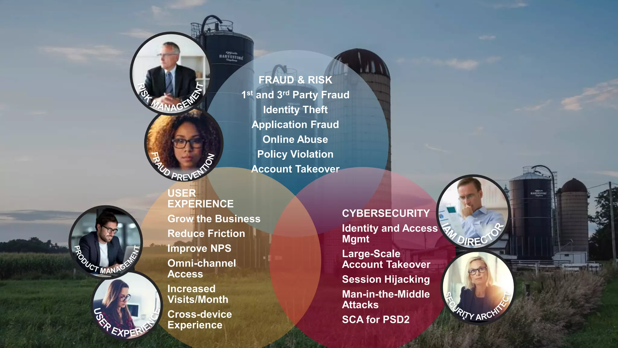 6
FRAUD & RISK
1st and 3rd Party Fraud
Identity Theft
Application Fraud
Online Abuse
Policy Violation
Account Takeover
CYBERSECURITY
Identity and Access
Mgmt
Large-Scale
Account Takeover
Session Hijacking
Man-in-the-Middle
Attacks
SCA for PSD2
USER
EXPERIENCE
Grow the Business
Reduce Friction
Improve NPS
Omni-channel
Access
Increased
Visits/Month
Cross-device
Experience
 