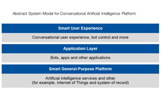 Abstract System Model for Conversational Artificial Intelligence Platform
 