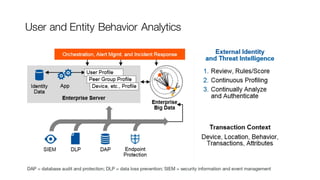 User and Entity Behavior Analytics
 