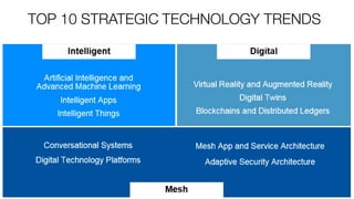 TOP 10 STRATEGIC TECHNOLOGY TRENDS
 