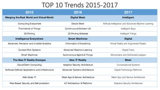 TOP	10	Trends	2015-2017
2015 2016 2017
Merging the Real World and Virtual World Digital Mesh Intelligent
Computing Everywhere Device Mesh Artificial Intelligence and Advanced Machine Learning
The Internet of Things Continuous & Ambient UX Intelligent Apps
3D Printing 3D Printing Materials Intelligent Things
Intelligence Everywhere Smart Machines Digital
Advanced, Pervasive and Invisible Analytics Information of Everything Virtual Reality and Augmented Reality
Context-Rich Systems Advanced Machine Learning Digital Twins
Smart Machines Autonomous Agents & Things Blockchains and Distributed Ledgers
The New IT Reality Emerges New IT Reality Mesh
Cloud/Client Computing Adaptive Security Architecture Conversational Systems
Software-Defined Applications and Infrastructure Advanced Systems Architecture Digital Technology Platforms
Web-Scale IT Mesh App & Service Architecture Mesh App and Service Architecture
Risk-Based Security and Self-protection IoT Architecture & Platforms Adaptive Security Architecture
 