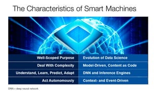 The Characteristics of Smart Machines
 