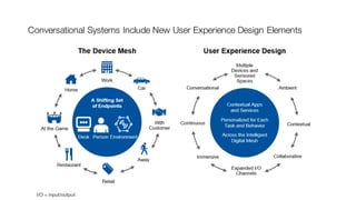 Conversational Systems Include New User Experience Design Elements
 