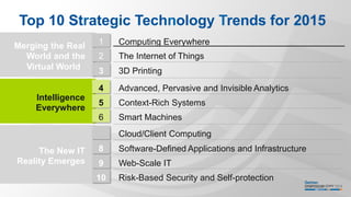 Top 10 Strategic Technology Trends for 2015
The New IT
Reality Emerges
Intelligence
Everywhere
Merging the Real
World and the
Virtual World
1  Computing Everywhere
2  The Internet of Things
4 Advanced, Pervasive and Invisible Analytics
6  Smart Machines
7  Cloud/Client Computing
3 3D Printing
5 Context-Rich Systems
8 Software-Defined Applications and Infrastructure
9 Web-Scale IT
10 Risk-Based Security and Self-protection
 