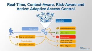 Real-Time, Context-Aware, Risk-Aware and
Active: Adaptive Access Control
Risk engine.
Trust elevation.
Step-up authentication.
Transaction verification.
Contextual
information.
Get more information!
Allow access.
STOP Deny access.
Allow access with
fine-grained audit.
Other obligation.
 