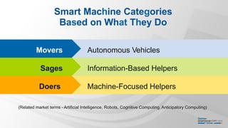 Information-Based Helpers
Machine-Focused Helpers
Sages
Doers
Autonomous Vehicles
Smart Machine Categories
Based on What They Do
Movers
(Related market terms - Artificial Intelligence, Robots, Cognitive Computing, Anticipatory Computing)
 
