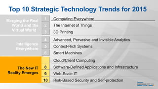 Top 10 Strategic Technology Trends for 2015
The New IT
Reality Emerges
Intelligence
Everywhere
Merging the Real
World and the
Virtual World
1  Computing Everywhere
2  The Internet of Things
4 Advanced, Pervasive and Invisible Analytics
6  Smart Machines
7  Cloud/Client Computing
3 3D Printing
5 Context-Rich Systems
8 Software-Defined Applications and Infrastructure
9 Web-Scale IT
10 Risk-Based Security and Self-protection
 