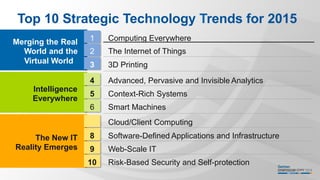 Top 10 Strategic Technology Trends for 2015
The New IT
Reality Emerges
Intelligence
Everywhere
Merging the Real
World and the
Virtual World
1  Computing Everywhere
2  The Internet of Things
4 Advanced, Pervasive and Invisible Analytics
6  Smart Machines
7  Cloud/Client Computing
3 3D Printing
5 Context-Rich Systems
8 Software-Defined Applications and Infrastructure
9 Web-Scale IT
10 Risk-Based Security and Self-protection
 