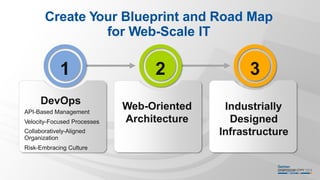 Create Your Blueprint and Road Map
for Web-Scale IT
DevOps
API-Based Management
Velocity-Focused Processes
Collaboratively-Aligned
Organization
Risk-Embracing Culture
Web-Oriented
Architecture
Industrially
Designed
Infrastructure
1 2 3
 