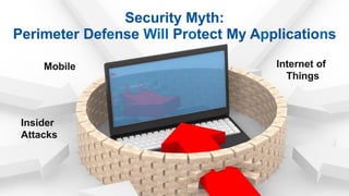 Security Myth:
Perimeter Defense Will Protect My Applications
Mobile Internet of
Things
Insider
Attacks
 