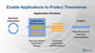 Enable Applications to Protect Themselves
Application Runtime
Dynamic
Interaction Application
Source Code
Output:
High-Assurance
Security
Vulnerabilities
Runtime
Application
Self-Protection
Security-Aware
Application
Design
 