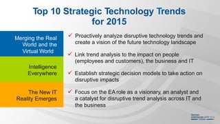 Top 10 Strategic Technology Trends
for 2015
ü  Proactively analyze disruptive technology trends and
create a vision of the future technology landscape
ü  Link trend analysis to the impact on people
(employees and customers), the business and IT
ü  Establish strategic decision models to take action on
disruptive impacts
ü  Focus on the EA role as a visionary, an analyst and
a catalyst for disruptive trend analysis across IT and
the business
The New IT
Reality Emerges
Intelligence
Everywhere
Merging the Real
World and the
Virtual World
 