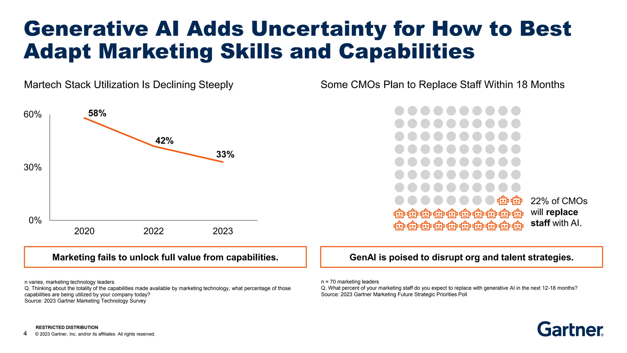 Gartner_Top 3 strategic priorities for CMOs NO.pdf