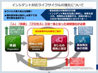 Copyright © NTT Communications Corporation. All rights reserved.
インシデント対応ライフサイクルの強化について
15
■ウイルス侵入防止は困難！
■標的型攻撃は潜伏し水面下で攻
撃行動を達成する！
・事故前提の対策検討が必要
・インシデント発生を迅速に検知し、被害を最
小化、再発防止を徹底する、技術の導入と
CSIRT等の体制強化に注力すべき！!
*出典：NIST (National Institute of Standards and Technology)発行「Guide to Malware Incident Prevention and
Handling」（マルウェアによるインシデントの防止と対応のためのガイド）の「Figure 4-1. Incident Response Life Cycle」
（インシデント対応のライフサイクル）
「人」「技術」「プロセス」三位一体となった体制強化が必要
当社採用中の対策をご紹介
準備
検知と分析
封じ込め
根絶と復旧
事故発生
後の活動
 