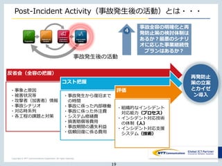 Copyright © NTT Communications Corporation. All rights reserved.
Post-Incident Activity（事故発生後の活動）とは・・・
反省会（全容の把握）
コスト把握
評価・事象と原因
・被害状況等
・攻撃者（加害者）情報
・事故シナリオ
・対応時系列
・各工程の課題と対策
・事故発生から復旧まで
の時間
・事故に係った内部稼働
・事故に係った外注費
・システム修繕費
・損害賠償等費用
・事故期間の遺失利益
・信頼回復に係る費用
・組織的なインシデント
対応能力（プロセス）
・インシデント対応技術
の体制（人）
・インシデント対応支援
システム（技術）
19
再発防止
策の立案
とカイゼ
ン導入
事故全容の明確化と再
発防止策の検討体制は
あるか？最悪のシナリ
オに応じた事業継続性
プランはあるか？
４
事故発生後の活動
 