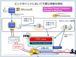 Copyright © NTT Communications Corporation. All rights reserved.
エンドポイントにおいて不審な挙動を検知
25
Windows Error Reporting
MTDS
IPSなど企業LAN
高度分析はエスカ
レーション
セキュリティ
監視
MSS
セキュリティ監視
MTDS
クラッシュ時の
メモリダンプ
MS社コンサルメニューFFRI yarai
!!
・攻撃元URL
・攻撃コード
・攻撃元URL
・攻撃コード
攻撃防御時の
メモリダンプ
25
End Point Threat Protection
Analysis & Blocking
 