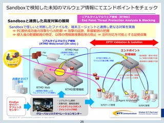 Copyright © NTT Communications Corporation. All rights reserved.
Sandboxで検知した未知のマルウェア情報にてエンドポイントをチェック
エンドポイント
管理機能
RTMDで検知した
ウイルスの振る舞い情報
社内PC管理社内サーバ管理
・感染範囲・端末の特定
など実態の把握が可能
・感染端末の隔離が可能
リアルタイムマルウェア検知
(RTMD Web/email (On site) )
RTMD Mail
RTMD管理機能
RTMD Web
(仮想実行環境による
メールの解析)
(仮想実行環境による
ウェブトラフィックの解析)
FW
EPTP Validation & Isolation
グローバルリスクオペレーションセンター
・リアルタイム解析
・攻撃内容、重篤度通知
・インシデントレスポンス
・フォレンジック対応
FireEye
サイバー
デフェンス
センター
Internet
Agent AnywhereTM
ウイルスの振る舞い情報を
もとにスキャンの実施
Sandboxで怪しいと判断したファイルを、端末エージェントと連携し更なる対策を実施
⇒ PC潜伏成功後の攻撃からの防御 ⇒ 攻撃の証跡、影響範囲の把握
⇒ 侵入後の影響範囲の特定、以降の情報漏洩事故等の阻止 ⇒ 法的対応を可能とする証拠収集
Sandboxと連携した高度対策の展開
お客さまICT
環境
26
・リアルタイムマルウェア検知（RTMD）
・End Point Threat Protection Analysis & Blocking
 