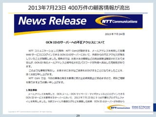 Copyright © NTT Communications Corporation. All rights reserved.
2013年7月23日 400万件の顧客情報が流出
29
 