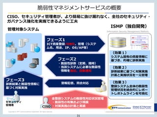 Copyright © NTT Communications Corporation. All rights reserved.
脆弱性マネジメントサービスの概要
警報配信、問合対応
ISMP（独自開発）
管理対象システム
CISO、セキュリティ管理者が、より簡易に抜け漏れなく、全社のセキュリティ・
ガバナンス強化を実施できるように工夫
セキュリティ
管理者
（効果１）
システム固有の資産情報に
基づき、的確に診断実施
（効果２）
診断結果に基づく対策実施
計画と実施状況を一元管理
Information Security Management Platform
CISO
全登録システムの脆弱性対応状況管理
・脆弱性の有無および規模
・対策実施の計画と実績
（効果３）
登録システム全体の脆弱性
管理状況を統合的にレポー
トしボトムラインを可視化
フェーズ1
ICT資産登録/DB化、管理（システ
ム名、用途、IP、OS/AP等）
フェーズ2
・脆弱性診断（定期、随時）
・当該システムに必要な脆弱性
情報を抽出、自動通知
フェーズ3
診断結果と脆弱性情報に
基づく対策実施
31
 