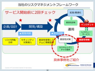 Copyright © NTT Communications Corporation. All rights reserved.
当社のリスクマネジメントフレームワーク
企画/設計 開発/構築
運用
脆弱性診断
▲開発判断 ▲提供判断
リスク評価/
分析
セキュリティ
対策導入
カスタムシグニ
チャの提供
脆弱性管理シス
テムに情報登録
インシデント
拡張/最適化
脆弱性対策
レスキュー
サービス
★ ★
サービス開始前に2回チェック
脆弱性情報
具体事例をご紹介
32
 