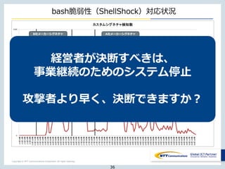 Copyright © NTT Communications Corporation. All rights reserved.
bash脆弱性（ShellShock）対応状況
A社メーカーシグネチャ
リリース
B社メーカーシグネチャ
リリース
NTT Com
カスタムシグネチャ
リリース
4500件以上の攻撃を検知・防御経営者が決断すべきは、
事業継続のためのシステム停止
攻撃者より早く、決断できますか？
36
 