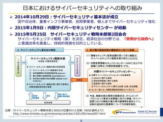 Copyright © NTT Communications Corporation. All rights reserved.
日本におけるサイバーセキュリティへの取り組み
 2014年10月29日：サイバーセキュリティ基本法が成立
国や自治体、重要インフラ事業者、民間事業者、個人までサイバーセキュリティ強化
 2015年1月9日：内閣サイバーセキュリティセンター が始動
 2015年5月25日 サイバーセキュリティ戦略本部第2回会合
サイバーセキュリティ戦略（案）を決定。経済社会の分野では、「費用から投資へ」
と意識改革を推進し、持続的発展を目的としている。
出展：サイバーセキュリティ戦略本部とNISCの位置付けと役割（NISC資料より）
http://www.itmedia.co.jp/enterprise/articles/1501/09/news097.html
6
 