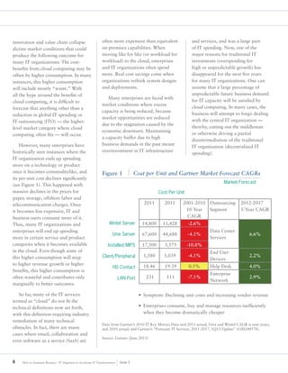 Gartner Report: Aligning Supply and Demand for IT Services | PDF
