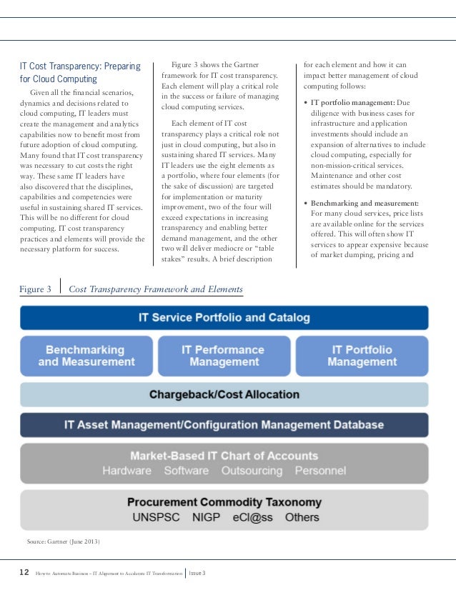 gartner report aligning supply and demand for it services
