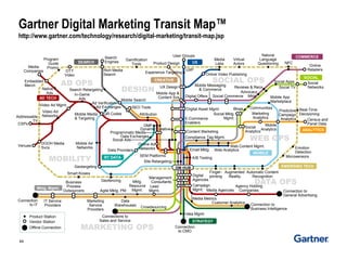 Gartner Digital Marketing Transit Map™ 
http://www.gartner.com/technology/research/digital-marketing/transit-map.jsp 
44 
Product Station 
Vendor Station 
Offline Connection 
AD OPS 
DATA OPS 
MOBILITY 
WEB OPS 
SOCIAL OPS 
DESIGN 
MARKETING OPS 
CREATIVE 
Connection 
to CMO 
Connections to 
Sales and Service 
Connection to 
General Advertising 
Connection 
to IT Connection to 
Business Intelligence 
Web Content Mgmt. 
Web Analytics 
Virtual 
Actors 
Video Ad 
Networks 
Video Ad Mgmt. 
Venues 
User Groups 
UXP 
UX Design 
Tag Mgmt. 
Social TV 
Social 
Networks 
Social Mktg. 
Mgmt. 
Social Commerce 
Social Apps 
Social 
Analytics 
Social Ads 
Smart Kiosks 
Site Retargeting 
Search Retargeting 
Search 
Engines 
SEO Tools 
SEM Platforms 
Rich Media 
Search 
Real-Time 
QR Codes Decisioning 
Programmatic Media 
Program 
Guide 
Promo 
Reviews & Recs 
Embedded 
Merch 
Product Design 
Compliance 
Predictive 
Campaign 
Analytics 
OTT 
Video Online Video Publishing 
Online 
Retailers 
Data Exchanges 
NFC 
Natural 
Language 
Questioning 
Native 
Ads 
Campaign 
Mgmt. 
Mobile Search 
Mobile Messaging 
& Commerce 
Mobile Media 
& Targeting 
Mobile App & 
Content Svs Mobile App 
Marketplace 
Mobile 
Analytics 
Mobile Ad 
Networks 
Microsensors 
Media 
Labs 
Media 
Companies 
Media Agencies 
Marketing 
Service 
Providers 
Mktg. 
Resource 
Mgmt. 
Management 
Consultants 
Marketing 
Analytics 
Lead 
Mgmt. 
In-Game 
Ads 
Idea Mgmt. 
IT Service 
Providers 
Geotargeting 
Geofencing 
Gamification 
Tools 
Finger-printing 
Experience Targeting 
Emotion 
Detection 
Email Mktg. 
E-Commerce 
Enablers 
Dynamic Creative 
DOOH Media 
Svcs 
Digital Offers 
Media Metrics 
DM HUB 
Digital Asset Mgmt. 
Digital 
Agencies 
Data 
Warehouses 
DMP 
Customer Analytics 
Crowdsourcing 
Content Marketing 
Data Providers 
Communities 
CSPs 
Census and 
Panel Data 
Business 
Process 
Outsourcers 
Blogs 
Automatic Content 
Recognition 
Augmented 
Reality 
Attribution 
Agile Mktg. PM 
Agency Holding 
Companies 
Advocacy 
Mktg. 
Addressable 
TV 
Ad Verification 
Online Ad 
Networks 
Ad Exchanges 
A/B Testing 
MOBILE 
STRATEGY 
EMERGING TECH 
ANALYTICS 
AD TECH 
UX 
SOCIAL 
COMMERCE 
Mktg. Mgmt. 
SEARCH 
RT DATA 
 