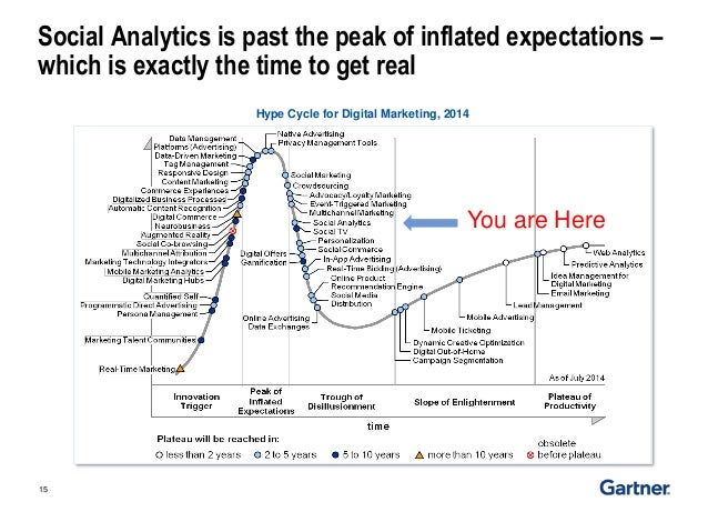 Gartner webinar social media analytics 23.10.2014