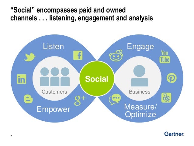 Gartner webinar social media analytics 23.10.2014